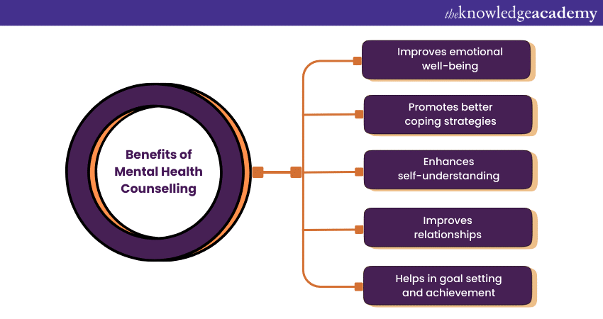 Benefits of Mental Health Counselling  