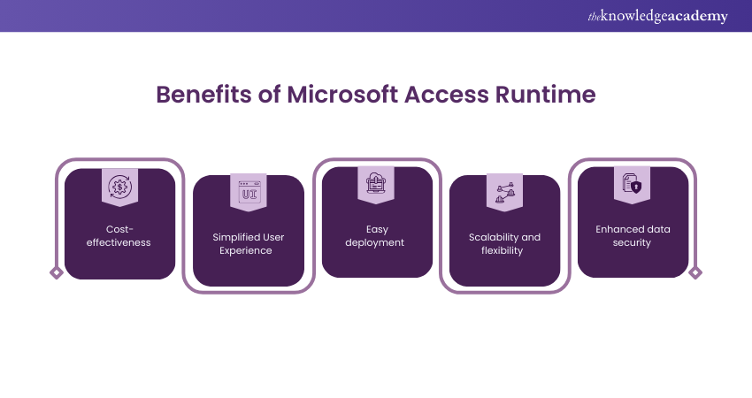 Benefits of Microsoft Access Runtime