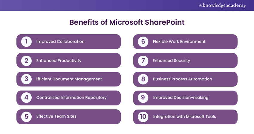 Benefits of Microsoft SharePoint