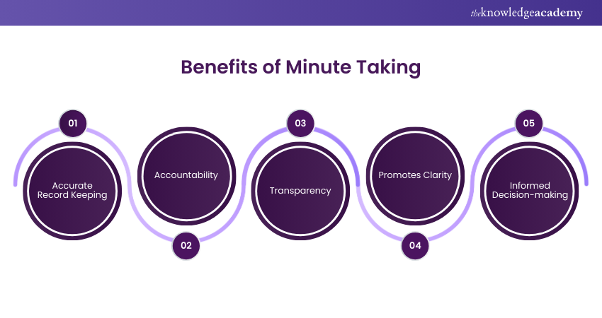 Benefits of Minute Taking