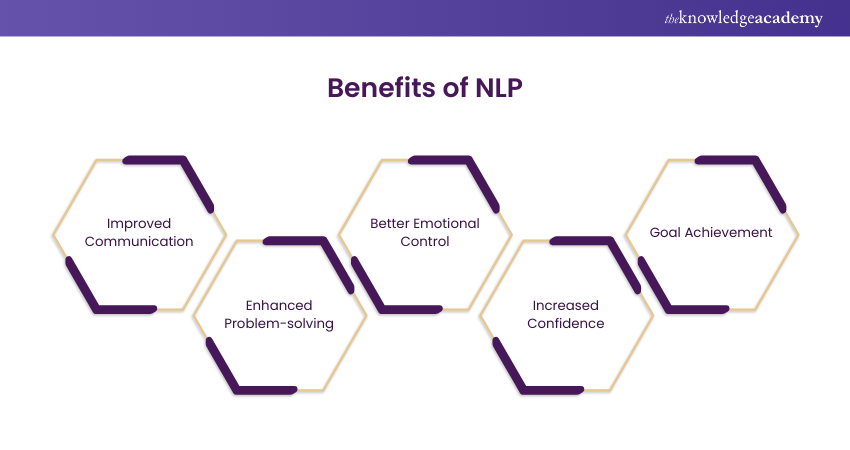 Benefits of NLP