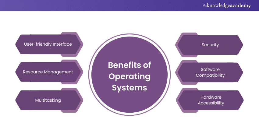 Benefits of Operating Systems