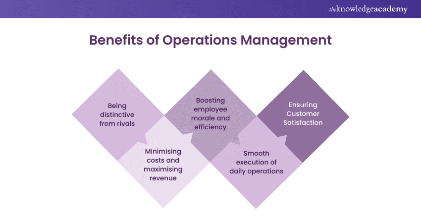 Benefits of Operations Management 