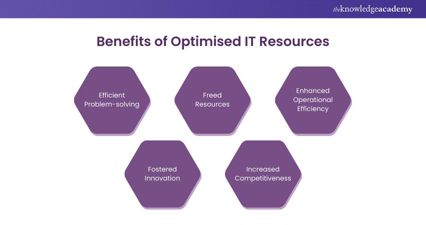 Benefits of Optimised IT Resources