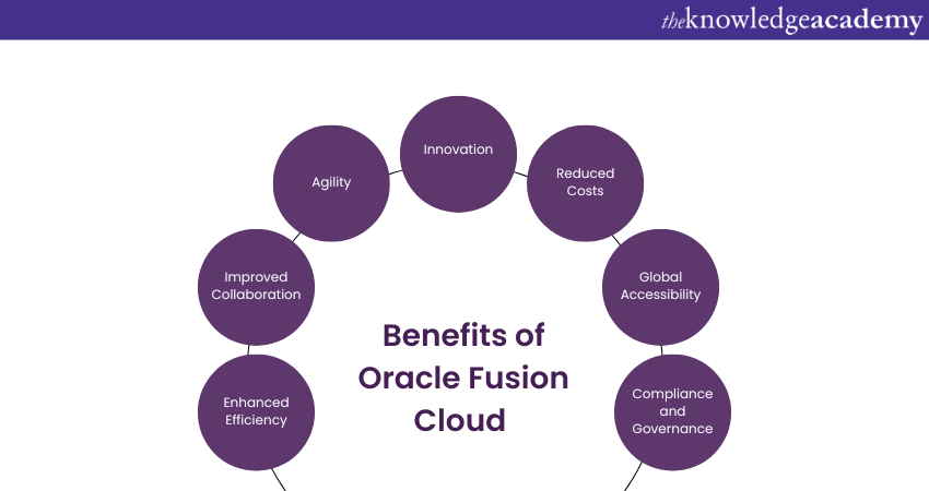 Benefits of Oracle Fusion Cloud