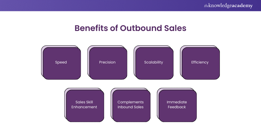 Benefits of Outbound Sales