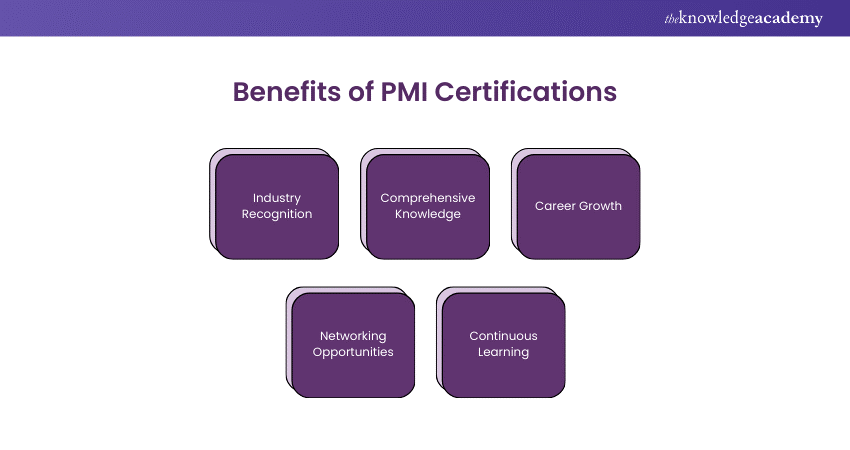 Benefits of PMI Certifications