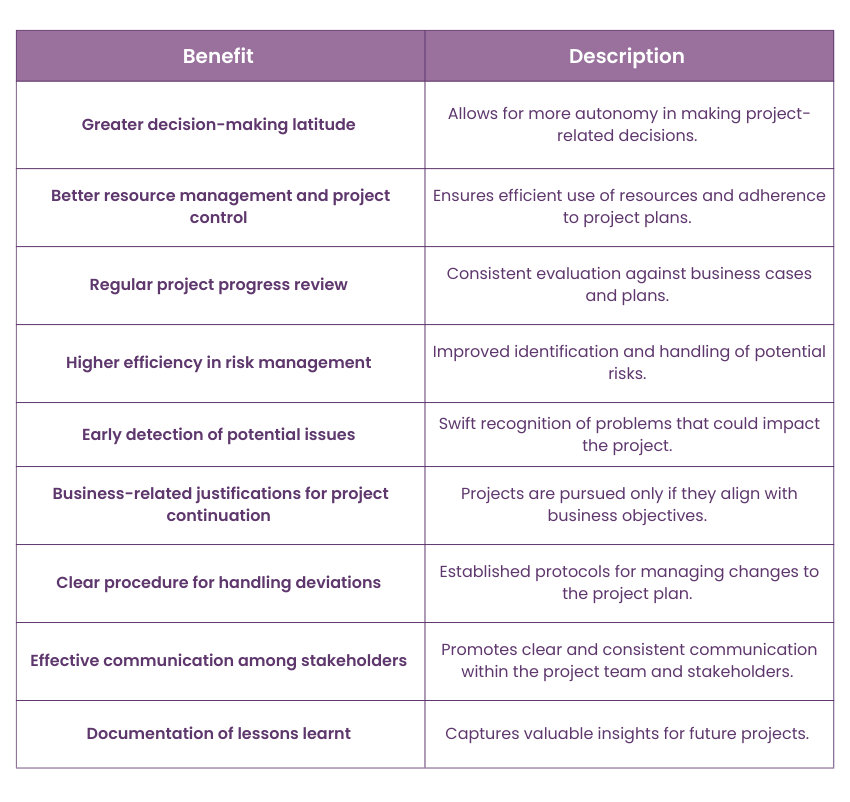 Benefits of PRINCE2