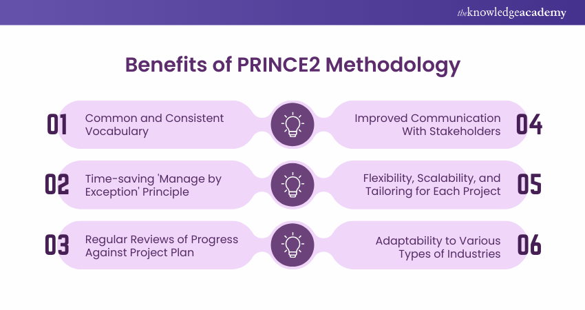 Benefits of PRINCE2