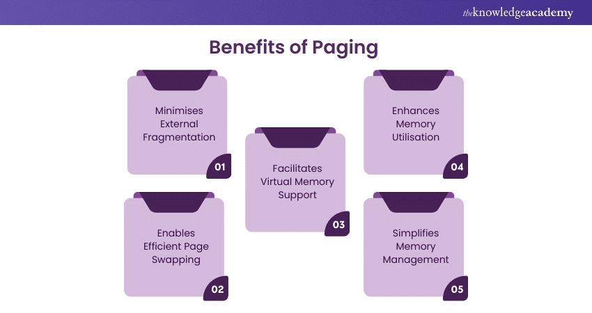 Benefits of Paging