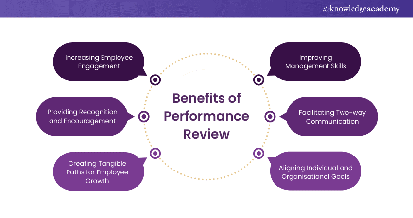 Benefits of Performance Review