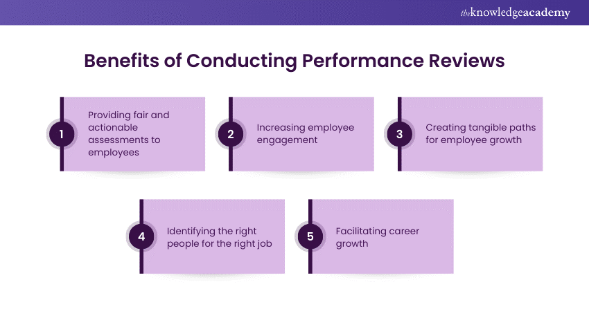 Benefits of Performance Review