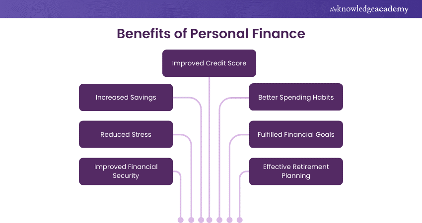 Benefits of Personal Finance