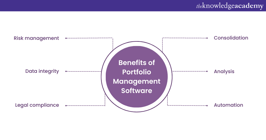 Benefits of Portfolio Management Software 