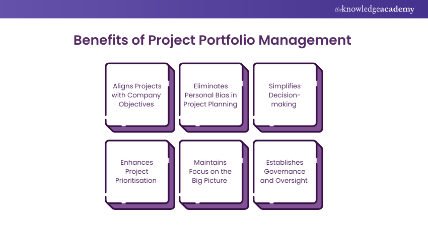 Benefits of Project Portfolio Management