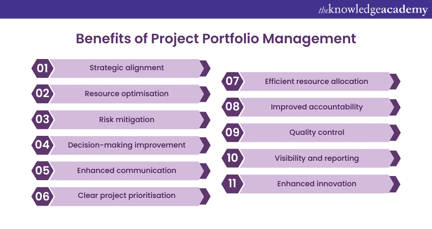 What is Project Portfolio Management (PPM)? Explained