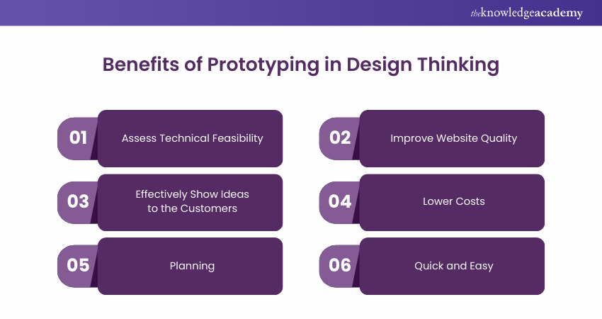 Benefits of Prototyping in Design Thinking