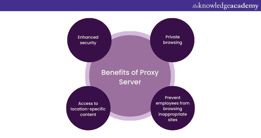 Benefits of Proxy Server