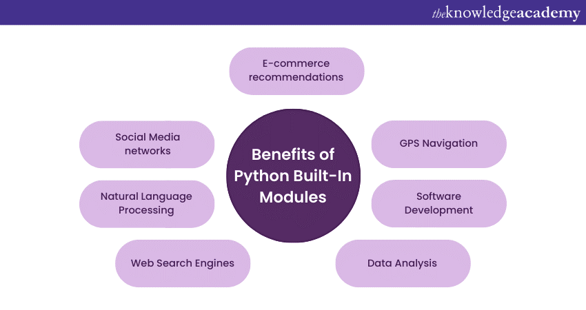 Benefits of Python Built-In Modules 