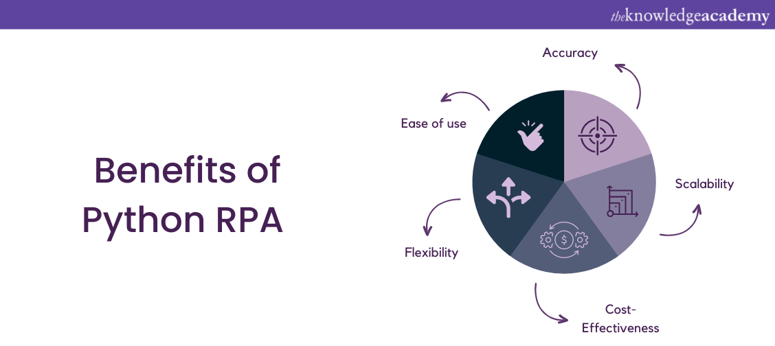 Benefits of Python RPA