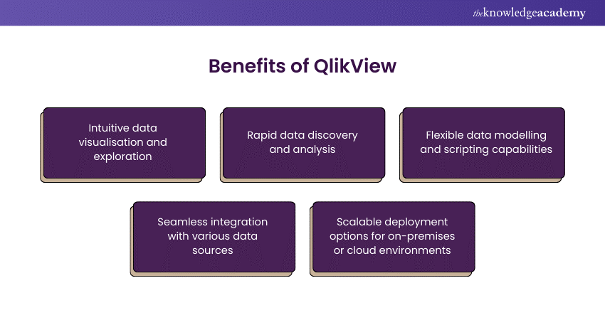 Benefits of QlikView