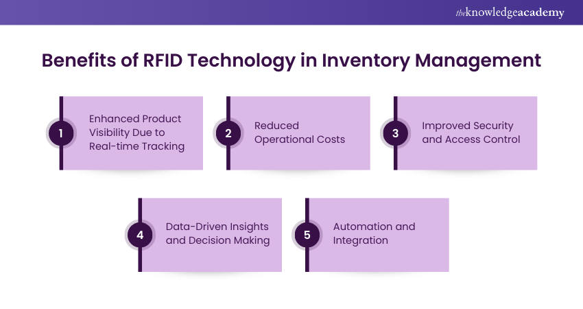 Benefits of RFID Technology