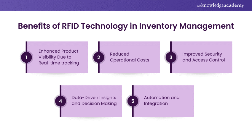 Benefits of RFID Technology in Inventory Management