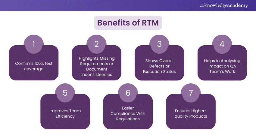 Benefits of RTM