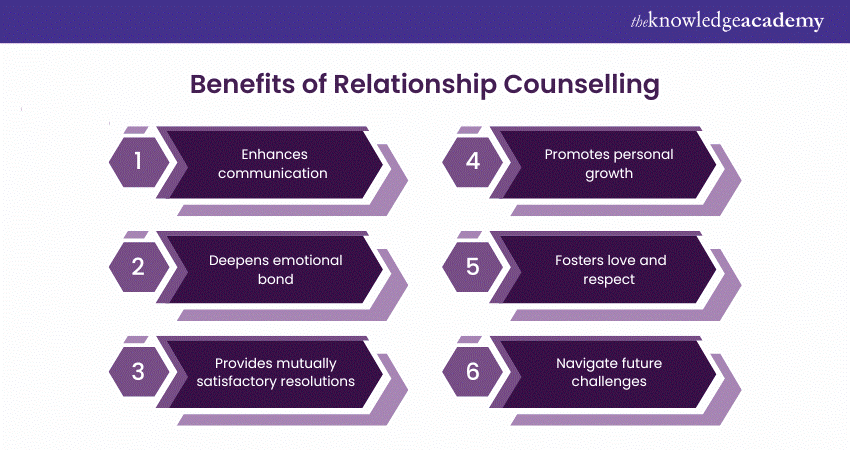 Benefits of Relationship Counselling