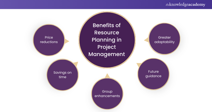 Benefits of Resource Planning in Project Management 