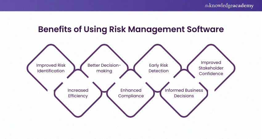 Benefits of Risk Management Software