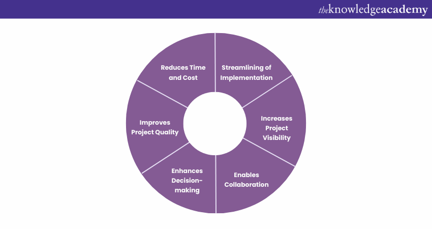 Benefits of SAP Road Map Explorer