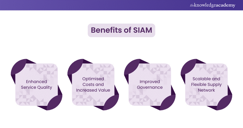 Benefits of SIAM