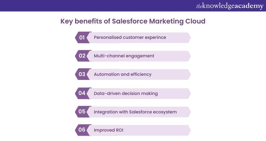 Benefits of Salesforce Marketing Cloud