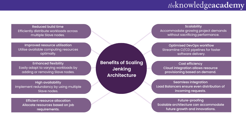 Benefits of Scaling Jenkins Architecture