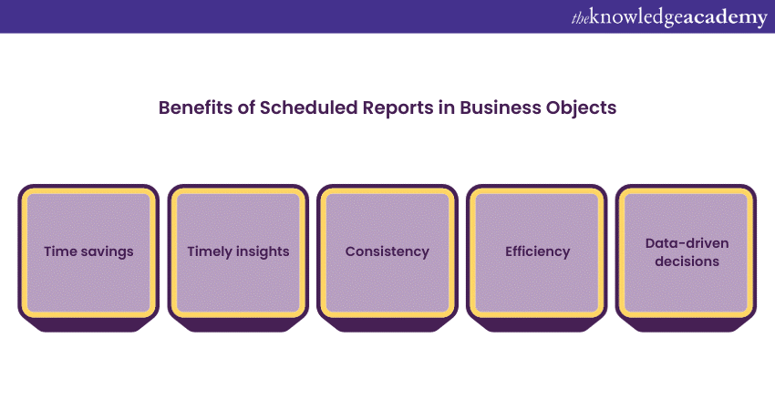 Benefits of Scheduled Reports in Business Objects