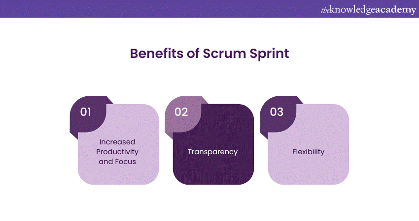 Benefits of Scrum Sprint