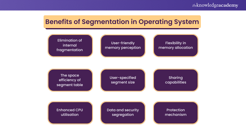 Benefits of Segmentation in Operating System (OS)