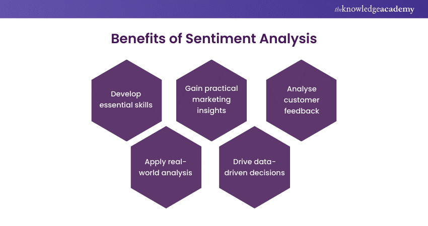 Benefits of Sentiment Analysis of social media posts project