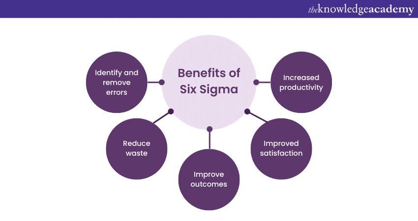 ITIL Vs Six Sigma: Which One Is Better?