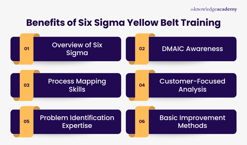 Benefits of Six Sigma Yellow Belt Training Advantages of Six Sigma Yellow Belt Training