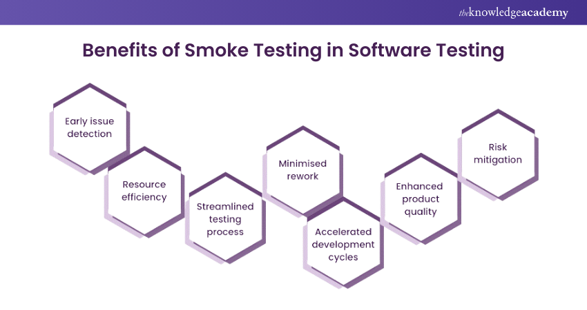 Benefits of Smoke Testing