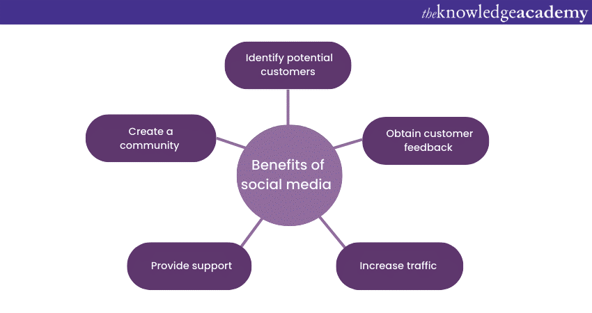 Benefits of Social Media