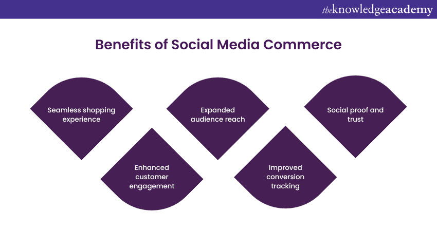 Benefits of Social Media Commerce