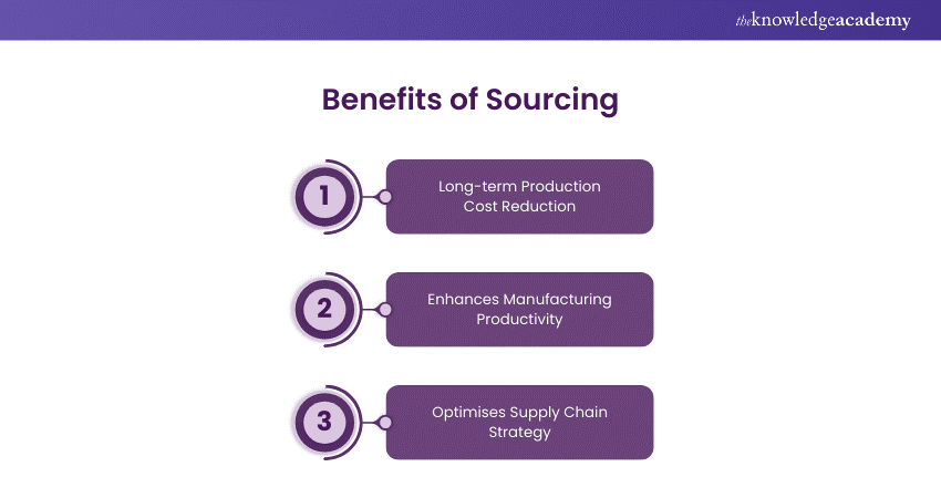 Benefits of Sourcing