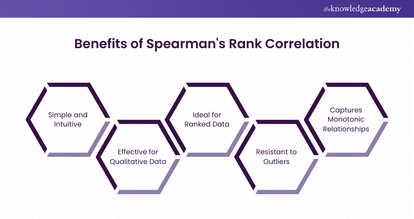 Benefits of Spearman's Rank Correlation 