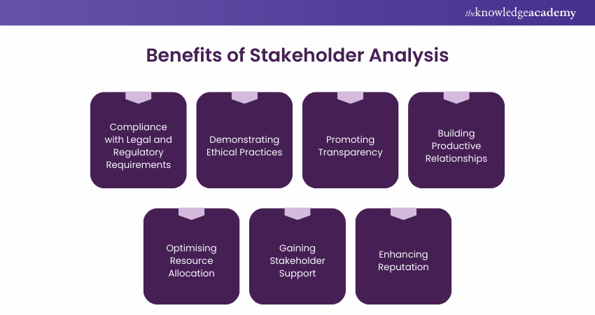 Benefits of Stakeholder Analysis