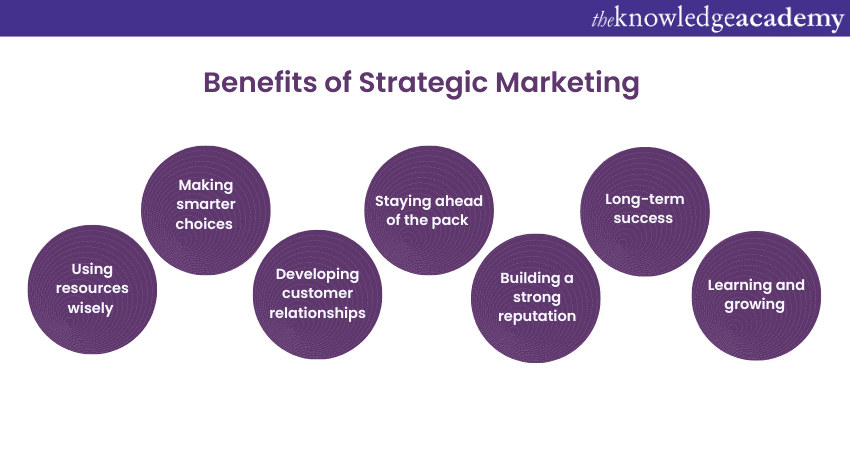 Benefits of Strategic Marketing