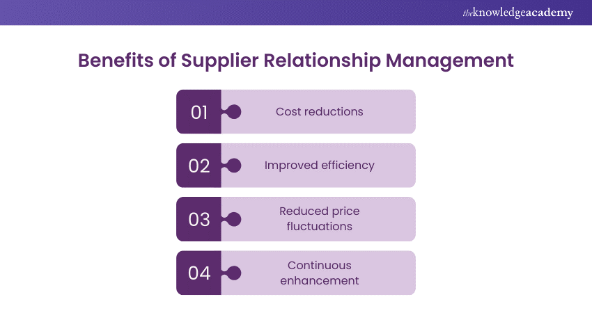 Benefits of Supplier Relationship Management