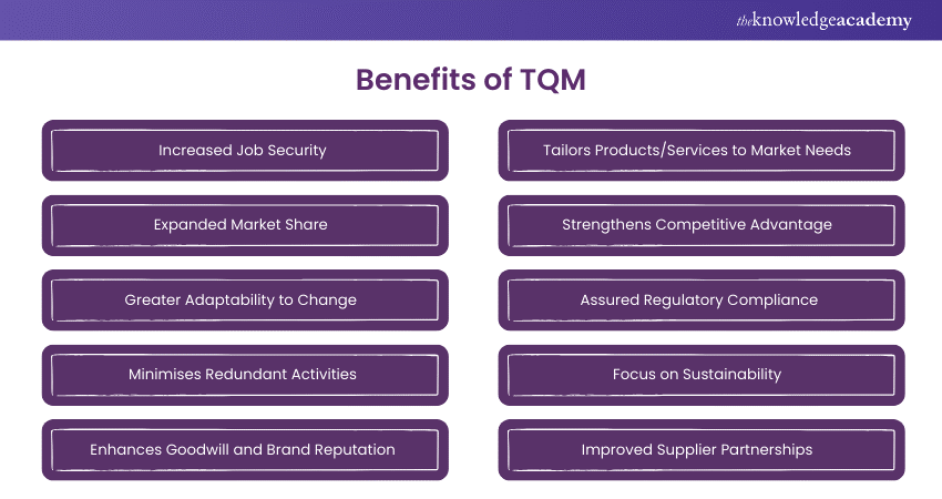 Benefits of TQM